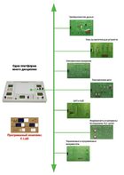Междисциплинарная учебно-проектная лаборатория по электротехнике - fgospostavki.ru - Щёлково