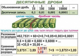 Комплект таблиц. Математика 5 класс - fgospostavki.ru - Щёлково