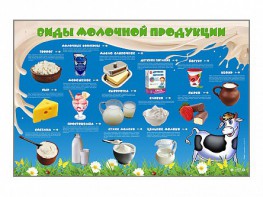 Электрифицированный стенд "Виды молочной продукции" - fgospostavki.ru - Щёлково