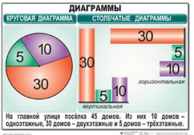 Комплект таблиц. Математика 6 класс - fgospostavki.ru - Щёлково