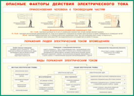 Таблица "Опасные факторы действия электрического тока" (100х140 сантиметров, винил) - fgospostavki.ru - Щёлково
