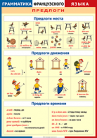 Таблица "Грамматика французского языка. Предлоги" (100х140 сантиметров, винил) - fgospostavki.ru - Щёлково