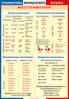 Таблица "Грамматика французского языка. Местоимения" (100х140 сантиметров, винил) - fgospostavki.ru - Щёлково