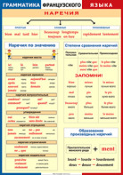 Таблица "Грамматика французского языка. Наречия" (100х140 сантиметров, винил) - fgospostavki.ru - Щёлково