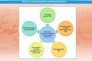 Интерактивные курсы. Обществознание 10 класс. Базовый - fgospostavki.ru - Щёлково