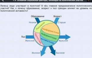 Интерактивные курсы. Обществознание 9 классы. Базовый - fgospostavki.ru - Щёлково