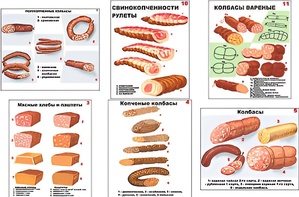 Плакаты ПРОФТЕХ "Ассортимент колбасной и мясной продукции" (11 пл, винил, 70х100) - fgospostavki.ru - Щёлково