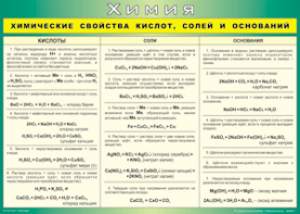 Таблица "Химические свойства кислот, солей и оснований" (100х140 сантиметров, винил) - fgospostavki.ru - Щёлково