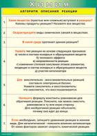 Таблица "Алгоритм описания реакции" (100х140 сантиметров, винил) - fgospostavki.ru - Щёлково