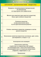 Таблица "Алгоритм характеристики вещества" (100х140 сантиметров, винил) - fgospostavki.ru - Щёлково