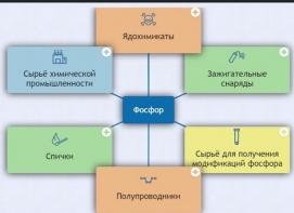 Интерактивные курсы. Химия 9 класс. Базовый. - fgospostavki.ru - Щёлково