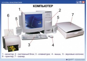 Комплект таблиц. Основы информатики - fgospostavki.ru - Щёлково