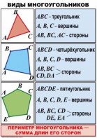 Комплект таблиц по математике для начальной школы. Математика 4 класс - fgospostavki.ru - Щёлково