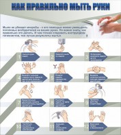 Стенд "Как правильно мыть руки" - fgospostavki.ru - Щёлково