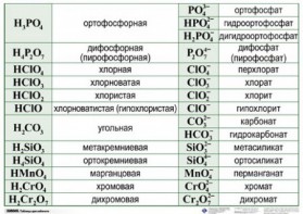 Справочные таблицы для кабинета химии (комплект 19 таблиц и 32 раздаточных карточек) - fgospostavki.ru - Щёлково
