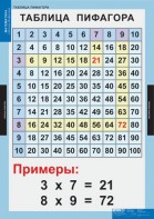 Комплект таблиц. Математика. Математические таблицы для начальной школы. - fgospostavki.ru - Щёлково