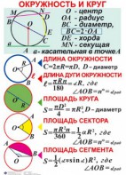 Комплект таблиц. Геометрия 7-11 класс - fgospostavki.ru - Щёлково