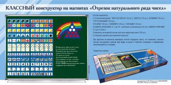 Отрезок натурального ряда чисел. Классный конструктор на магнитах - fgospostavki.ru - Щёлково