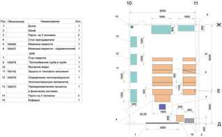 Лаборатория "Гидравлики и теплотехники" - fgospostavki.ru - Щёлково