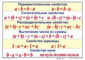 Математические таблицы для начальной школы - fgospostavki.ru - Щёлково