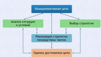 Интерактивные курсы. Русский язык 11 класс . Базовый. - fgospostavki.ru - Щёлково