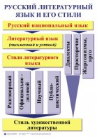 Комплект таблиц. Орфография и пунктуация 5-11 класс - fgospostavki.ru - Щёлково