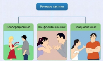 Интерактивные курсы. Русский язык 10 класс . Базовый. - fgospostavki.ru - Щёлково