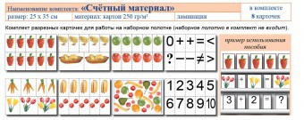Учебно-наглядное пособие для начальных классов. Счетный материал - fgospostavki.ru - Щёлково