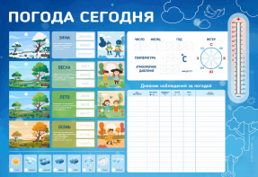 Стенд-уголок маркерный "Погода сегодня" - fgospostavki.ru - Щёлково