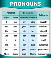 Стенд "Местоимения" - fgospostavki.ru - Щёлково