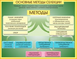 Стенд "Методы селекции и биотехнологии" - fgospostavki.ru - Щёлково