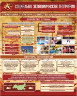 Стенд "Социально-экономическая география. Отраслевая структура хозяйства" - fgospostavki.ru - Щёлково