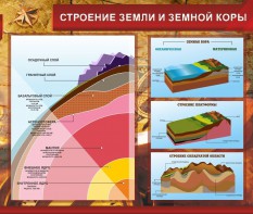 Стенд "Строение Земли и земной коры" Вариант 2 - fgospostavki.ru - Щёлково