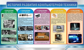 Стенд "История развития компьютерной техники" Вариант 2 - fgospostavki.ru - Щёлково