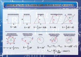 Стенд "Формулы площади плоских фигур" - fgospostavki.ru - Щёлково
