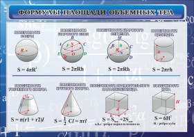 Стенд "Формулы площади объемных тел" - fgospostavki.ru - Щёлково