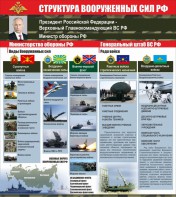 Стенд "Структура вооруженных сил Российской Федерации" Вариант 2 - fgospostavki.ru - Щёлково