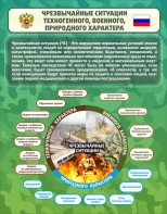 Стенд "Чрезвычайные ситуации техногенного, военного, природного характера" Вариант 2 - fgospostavki.ru - Щёлково