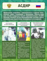 Стенд "Чрезвычайные ситуации техногенного, военного, природного характера" Вариант 1 - fgospostavki.ru - Щёлково