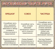 Стенд "Служебные части речи" - fgospostavki.ru - Щёлково