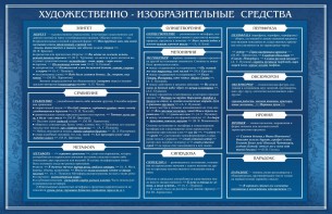 Стенд "Художественно-изобразительные средства" - fgospostavki.ru - Щёлково