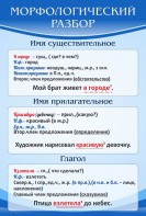 Стенд "Морфологический разбор" - fgospostavki.ru - Щёлково