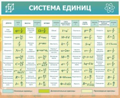 Стенд "Система единиц" - fgospostavki.ru - Щёлково