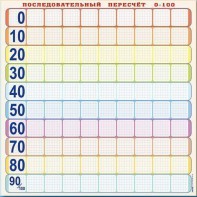 Панно (демонстрационное) магнитно-маркерное "Объекты, предназначенные для демонстрации последовательного пересчета от 0 до 100" + комплект тематических магнитов - fgospostavki.ru - Щёлково