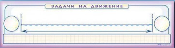 Панно (демонстрационное) магнитно-маркерное "Задачи на движение" + комплект тематических магнитов - fgospostavki.ru - Щёлково