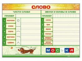 Магнитно-маркерный плакат по обучению грамоте "Слово" с набором магнитных карточек + методические рекомендации - fgospostavki.ru - Щёлково