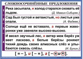 Комплект таблиц. Орфография и пунктуация 6-7 класс - fgospostavki.ru - Щёлково
