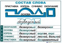 Комплект таблиц "Основные правила и понятия по русскому языку" - fgospostavki.ru - Щёлково