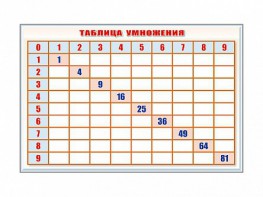 Фрагмент (демонстрационный) маркерный "Таблица умножения" - fgospostavki.ru - Щёлково