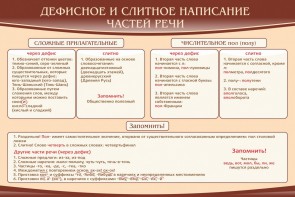 Стенд "Дефисное и слитное написание частей речи" - fgospostavki.ru - Щёлково